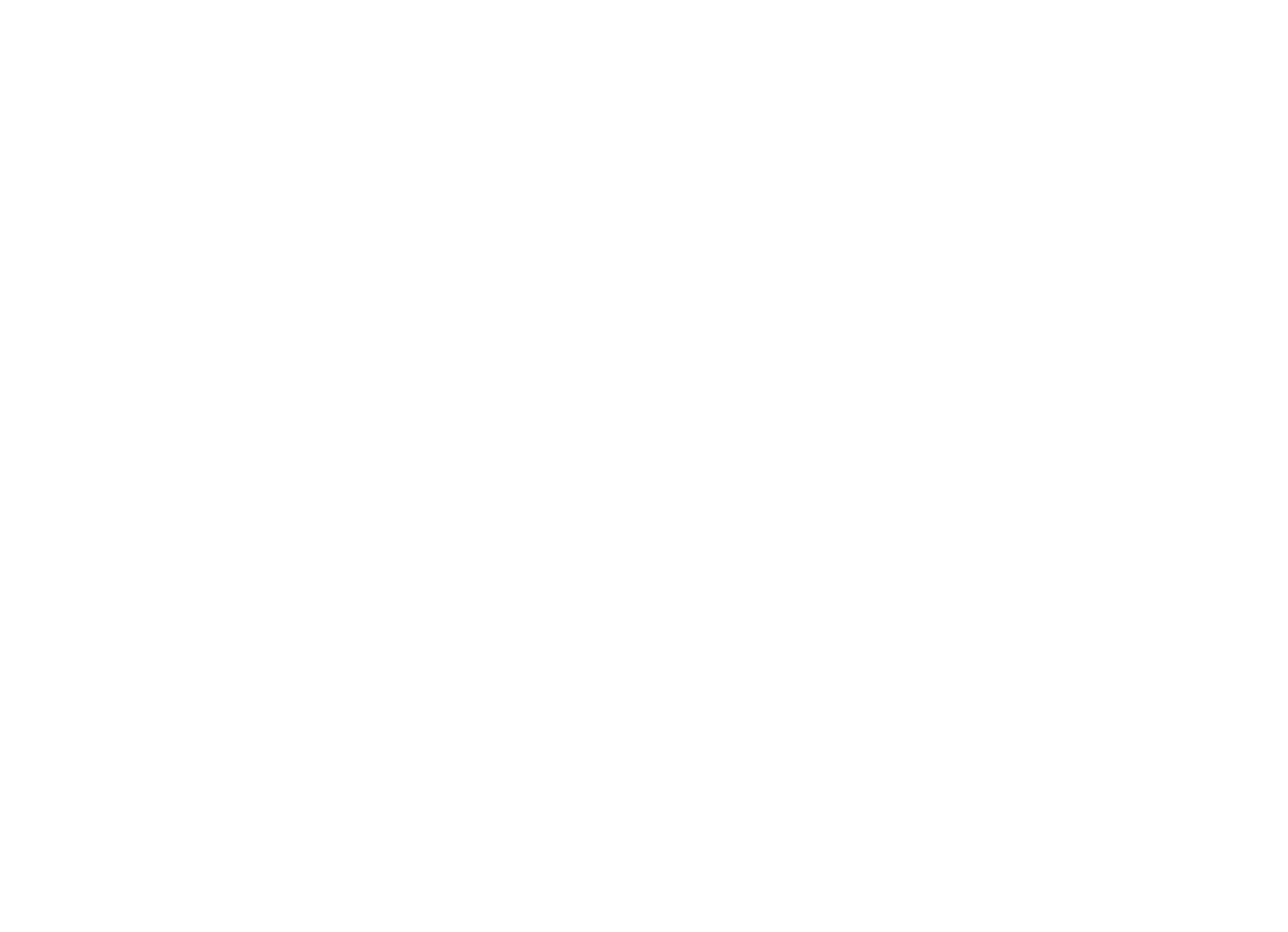 Sigmund Freud Personality Test